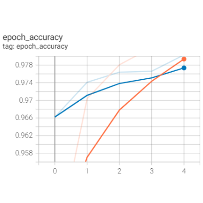 Tensorboard_plot